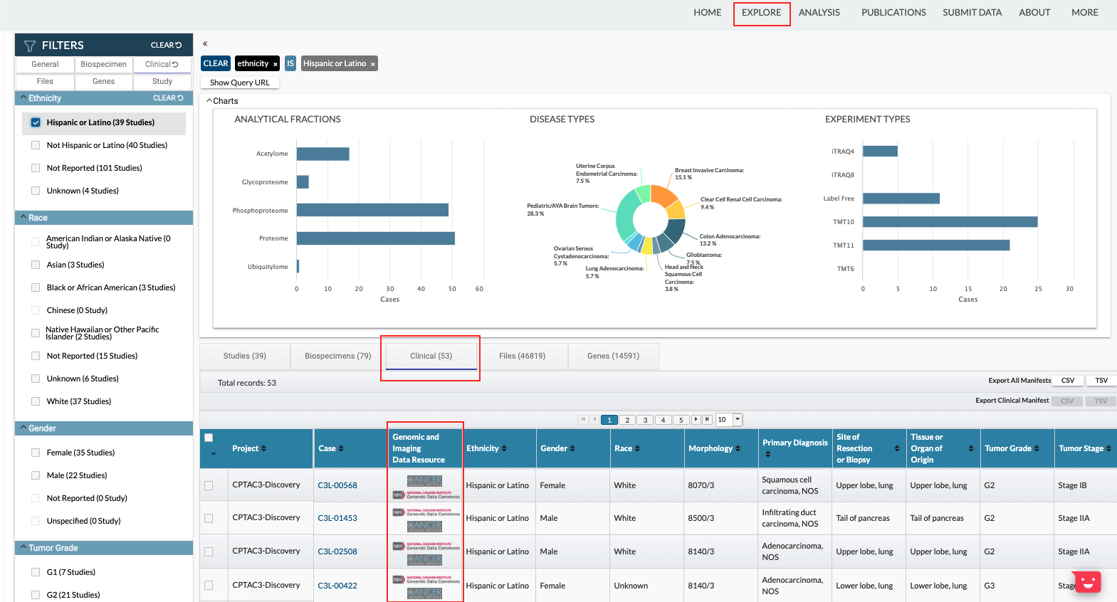 Proteomic Data Commons