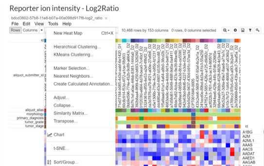 Proteomic Data Commons